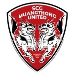 Muangthong United